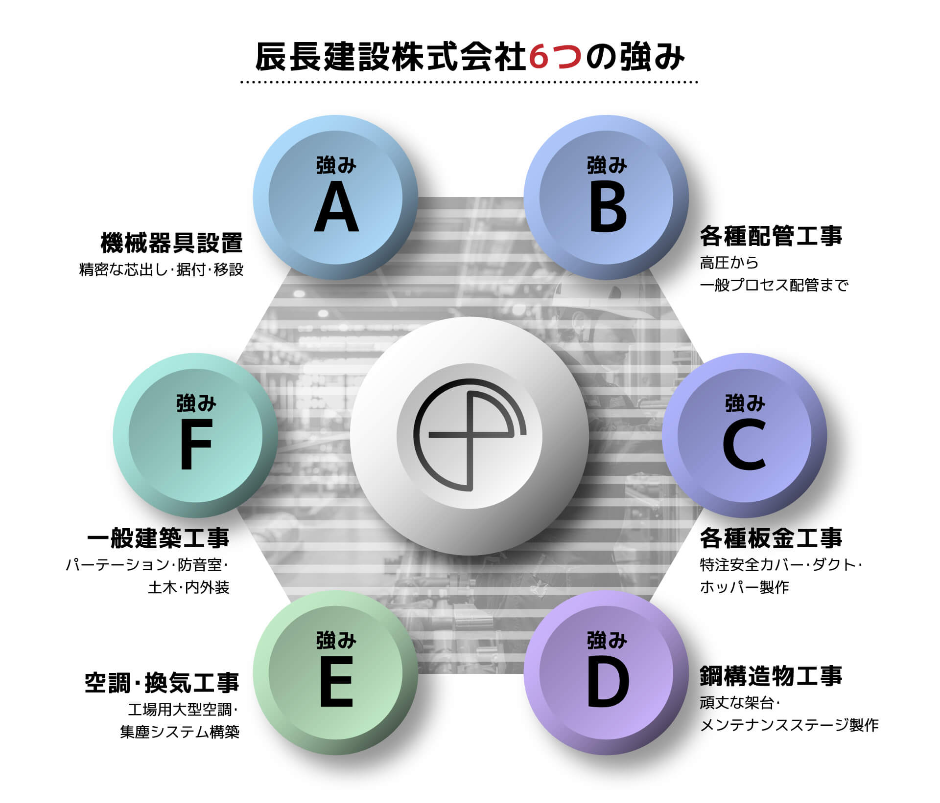 辰長建設株式会社6つの強み